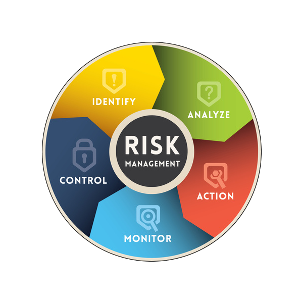 risk management
