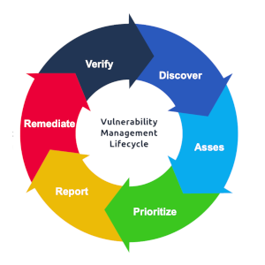 vulnerability management